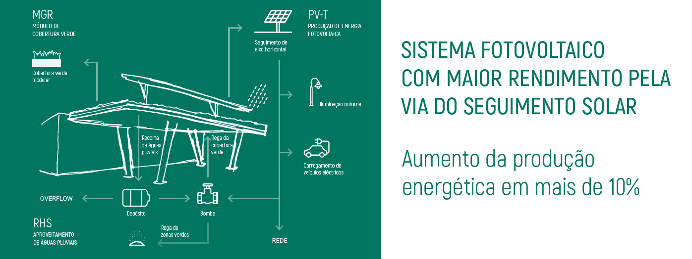 GreenSolarShade