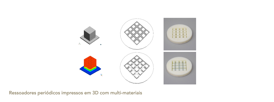 SmartCore  Desenvolvimento de painis multifuncionais de elevada performance