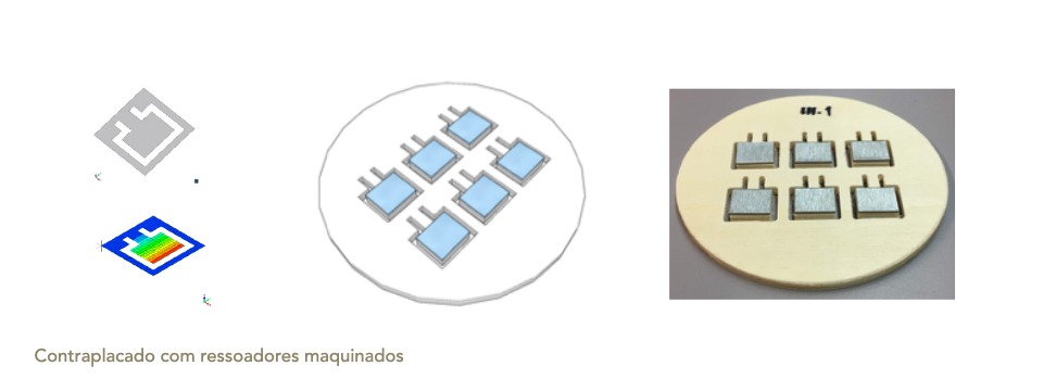 SmartCore  Desenvolvimento de painis multifuncionais de elevada performance