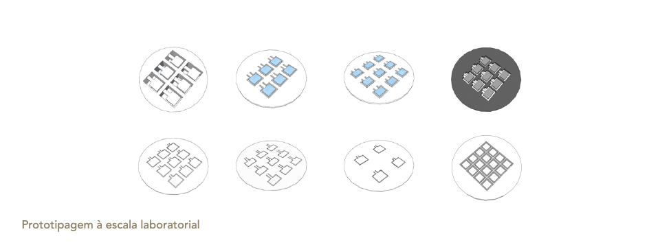 SmartCore  Desenvolvimento de painis multifuncionais de elevada performance