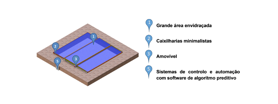 S&V SunRoof | Cobertura inteligente de elevada dimenso, panormica e amovvel, para edifcios