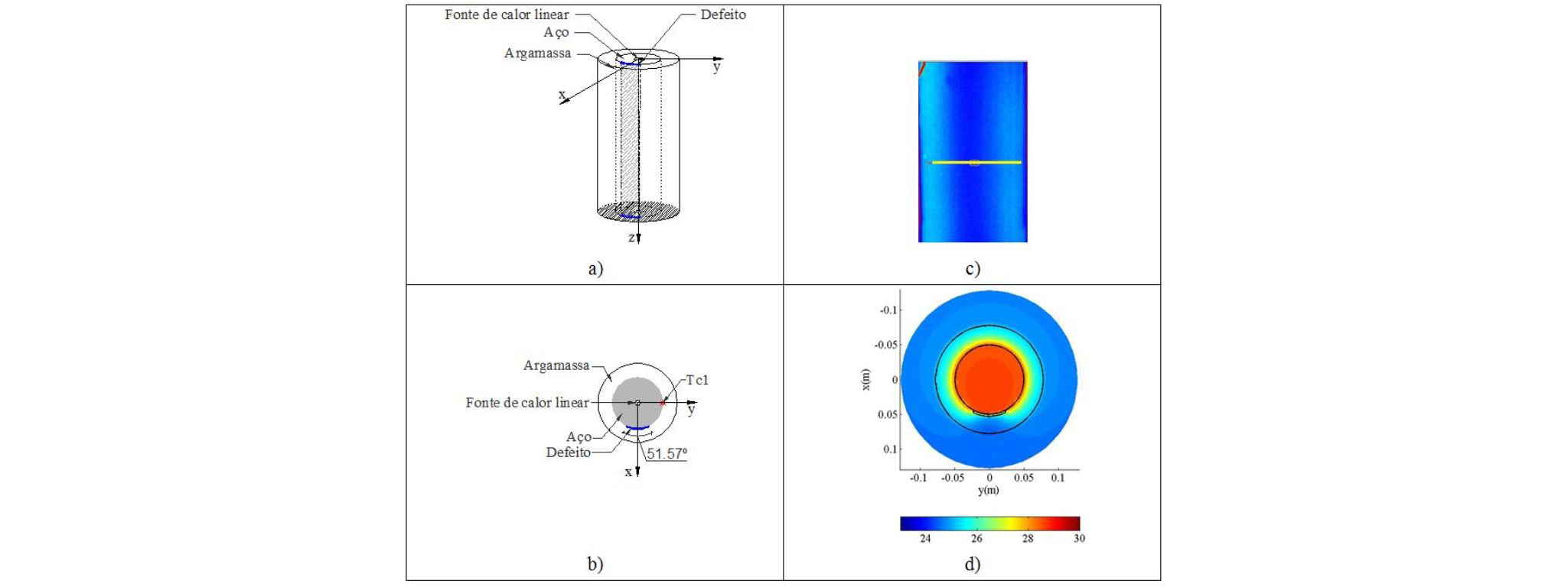 Caracterizao trmica de solues construtivas aplicando termografia - modelao computacional e estudo experimental