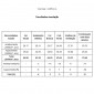 Simulação dinâmica - resultados Simulação dinâmica - resultados