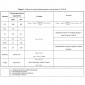 Tabela 1: Critérios de conformidade NT-SCE-02