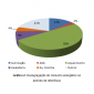 Auditoria Energética - Gráfico Consumo II Auditoria Energética - Gráfico Consumo II