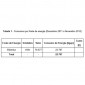 Auditoria Energética - Consumos Auditoria Energética - Consumos