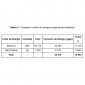 Auditoria Energética - Consumos