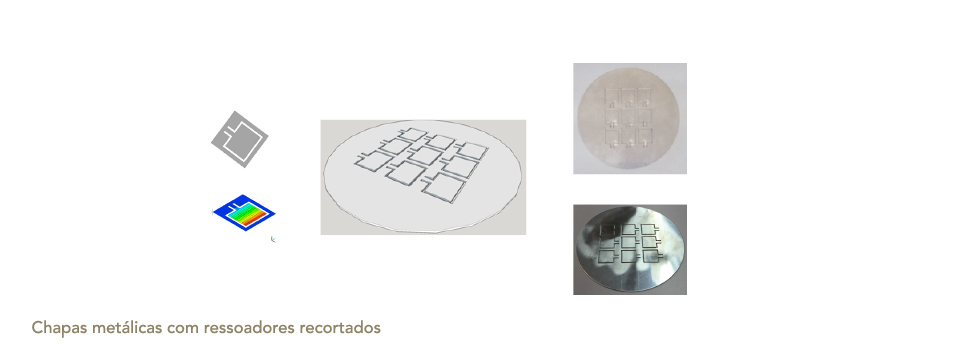 SmartCore Desenvolvimento de painéis multifuncionais de elevada performance SmartCore Desenvolvimento de painéis multifuncionais de elevada performance